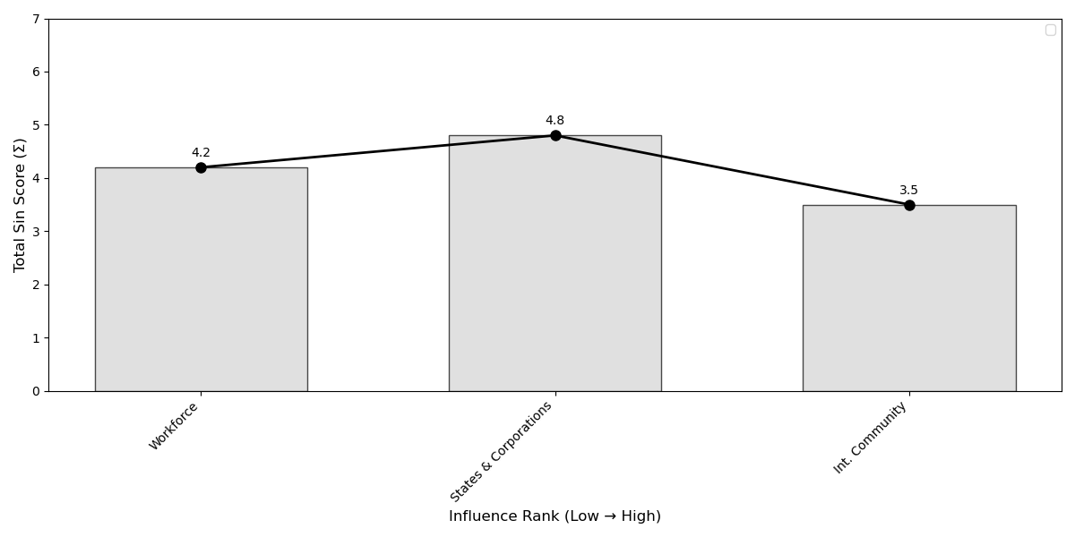 Player motivation totals for the East Asian Miracle